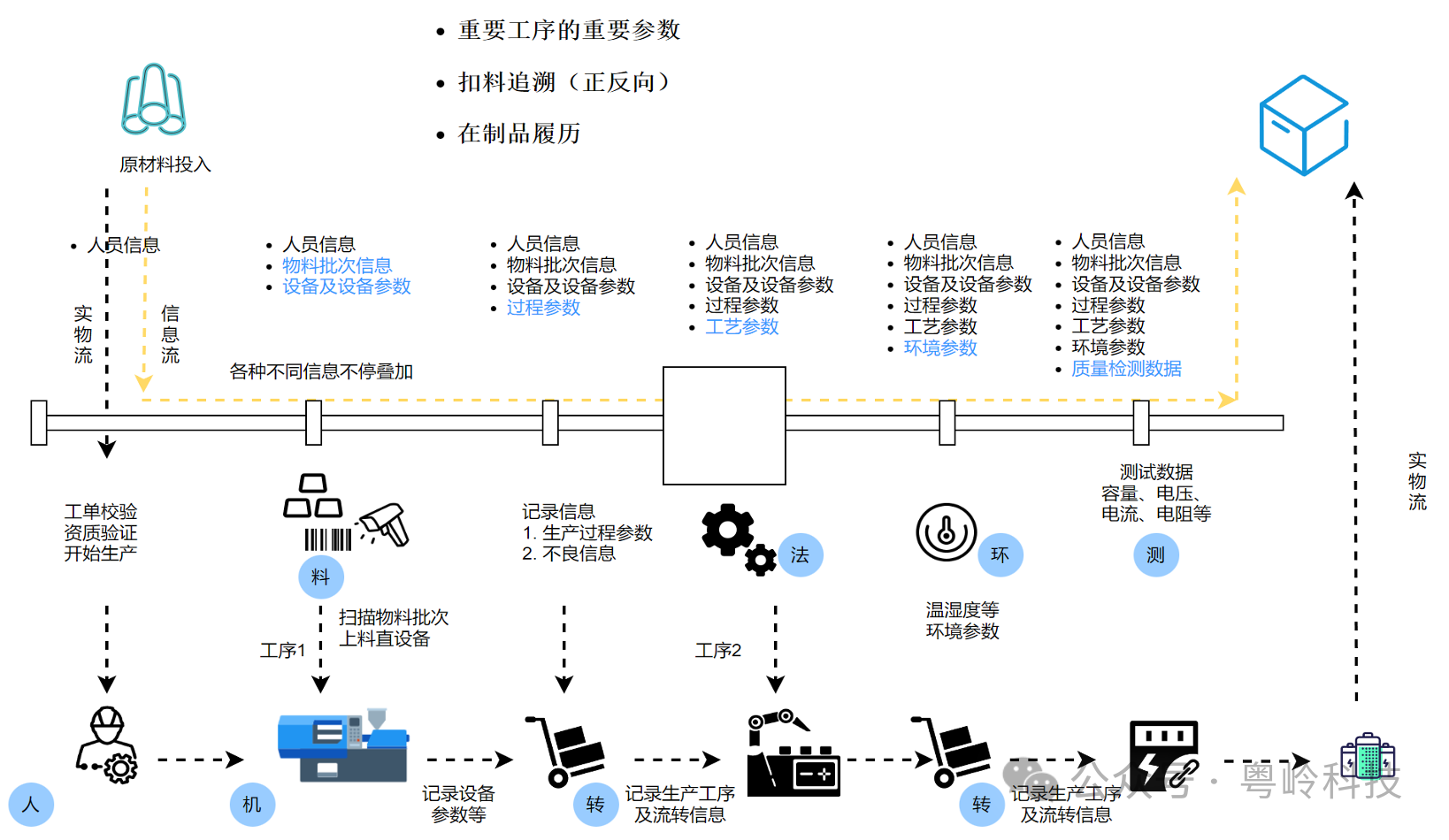 良率提升30%！从救火到预防的质量管控跃迁